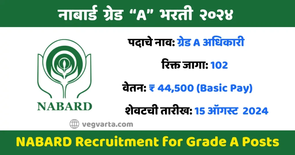 Nabard Grade A Bharti 2024 nabard admit card nabard recruitment 2024 nabard grade a exam date 2024 nabard grade a salary nabard grade a prelims cut off 2023 nabard logo nabard head office