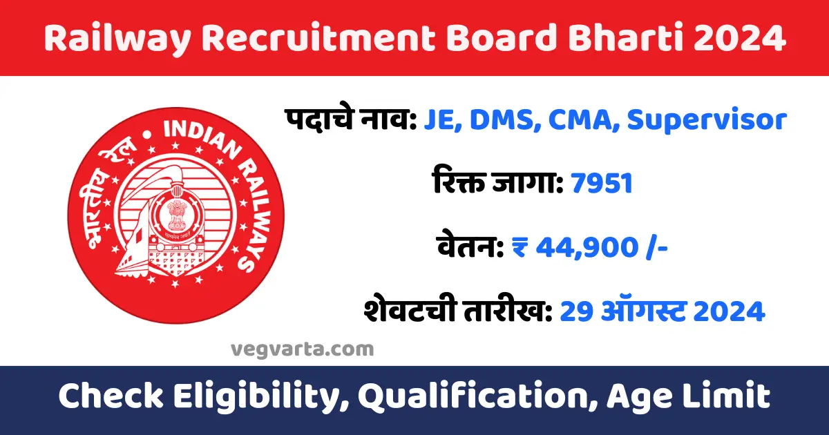 RRB JE Notification 2024 RRB JE Notification 2024 PDF Link RRB JE Notification 2024 Application Fee RRB JE Bharti 2024 Vacancies RRB JE Bharti 2024 Education Qualification RRB JE Bharti 2024 Age Limit RRB JE Bharti 2024 Selection Process RRB JE Bharti 2024 Online Application Link RRB JE Bharti 2024 Required Documents RRB JE Bharti 2024 Salary